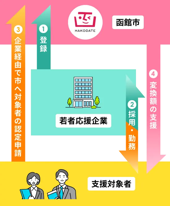 返還支援イメージ