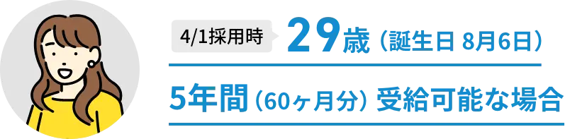 4/1採用時29歳 誕生日8月6日