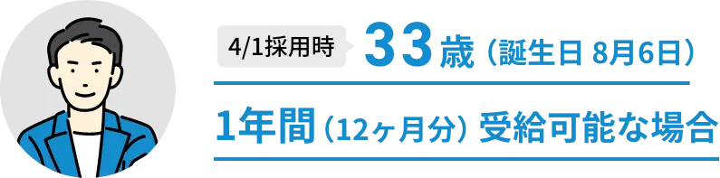 4/1採用時29歳 誕生日8月6日