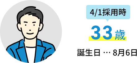 4/1採用時29歳 誕生日8月6日